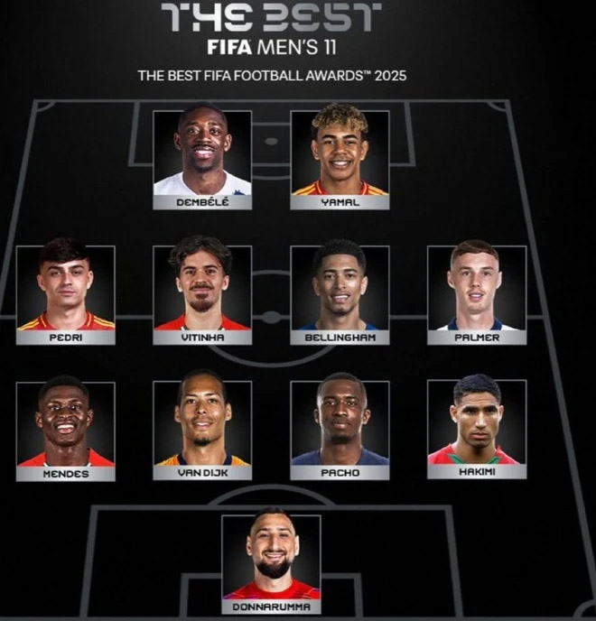 Tranh cãi nảy lửa ở đội hình hay nhất năm